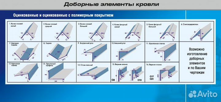 Профлист для забора и крыши