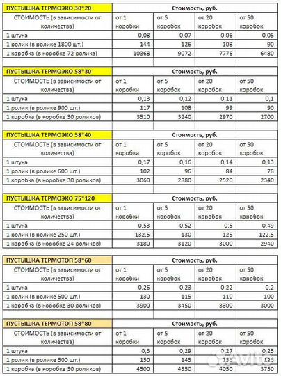 Термоэтикетки топ 75х120 30х20 58х40 58х30 топ