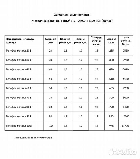 Продажа утеплителя Тепофол