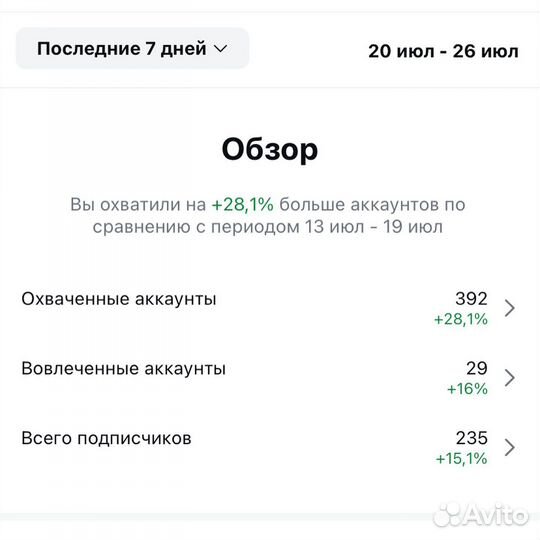 SMM продвижение, ведение социальных сетей