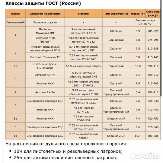 Шлем армейский кевларовый класса NIJ iiia