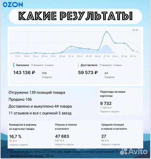 Обучение открытию магазина Ozon/ Wb /Yandex market