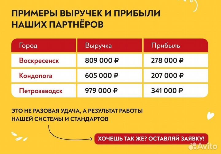 Готовый бизнес шаверма