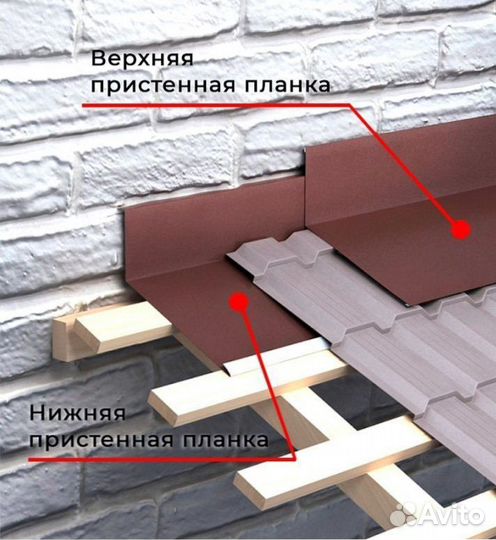 Ендова кровли