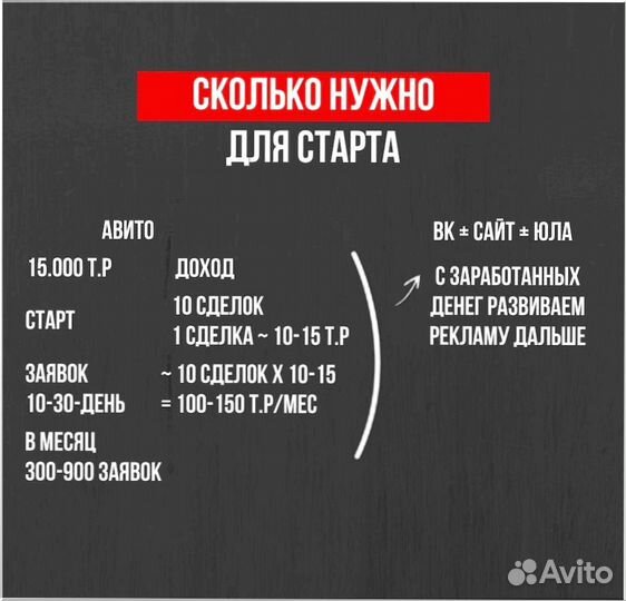 Магазин под ключ с гарантированным доходом