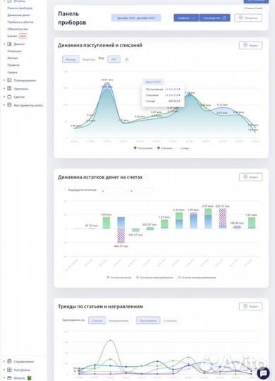 Управленческий учет и обучение для бизнеса