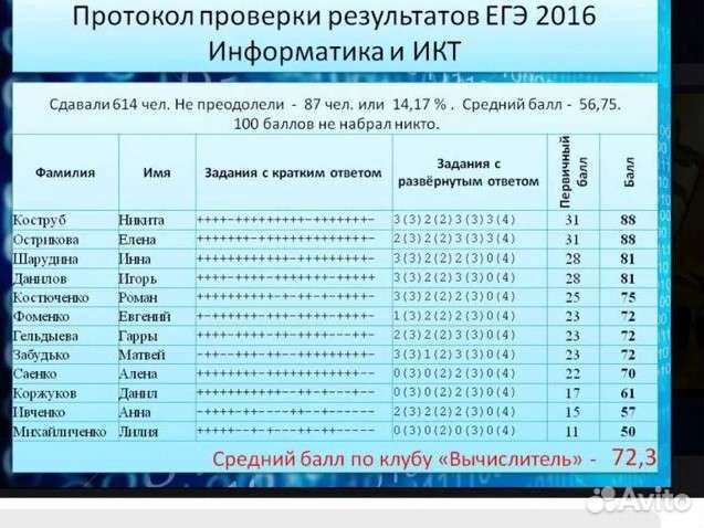 Репетитор по информатике ЕГЭ и ОГЭ