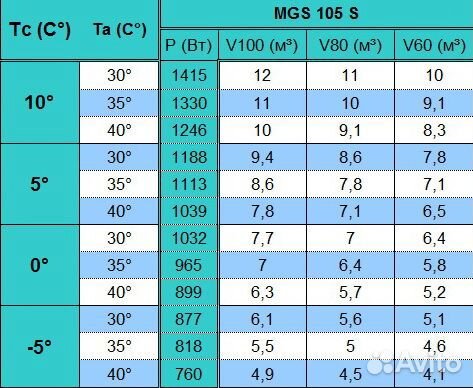 Сплит-система среднетемпературная Север MGS 105впу