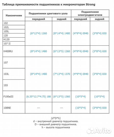 Подшипники для ручки аппарата strong, marathon