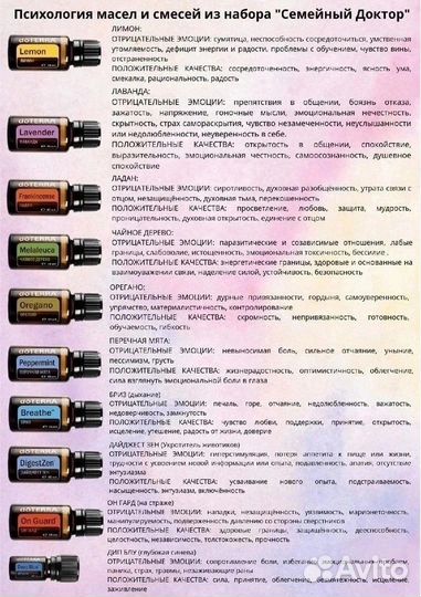 Эфирные масла doterra