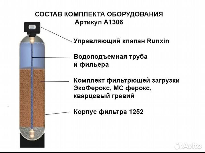 Обезжелезивание / Фильтры для воды