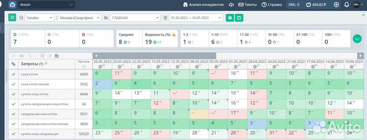 Продвижение сайтов Сочи