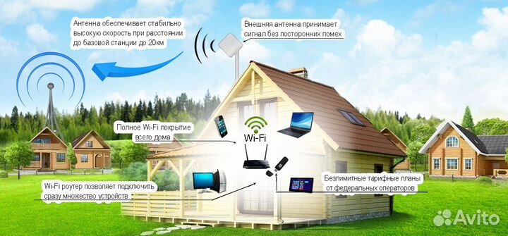 Интернет на дачу Интернет в частный дом и офис