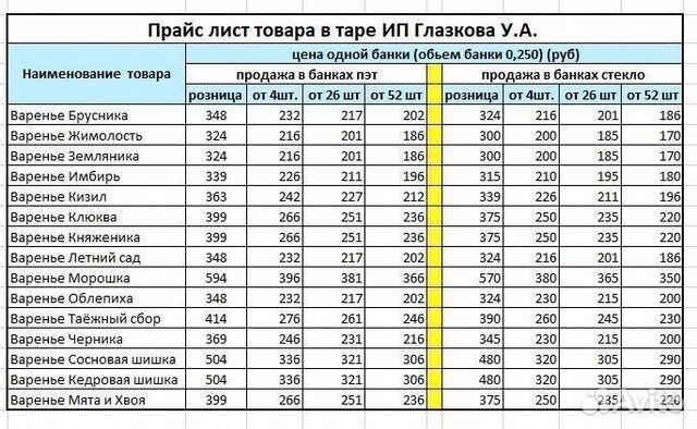 Варенье морошка оптом. Пэт