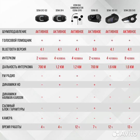 Мотогарнитура sena SF4 с Bluetooth 4.1 и интеркомо