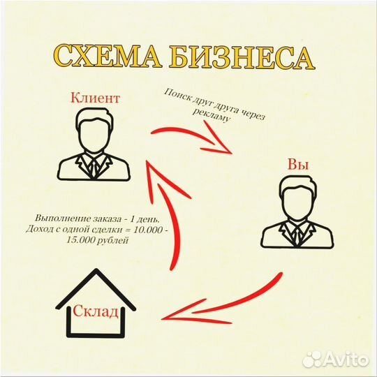 Франшиза продажи дверей 6