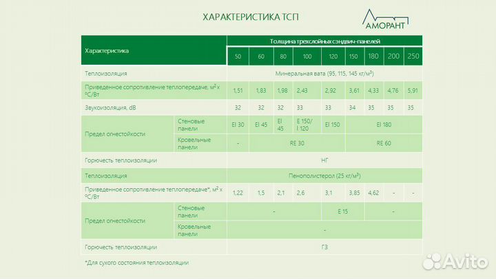 Сендвич панели фасадные