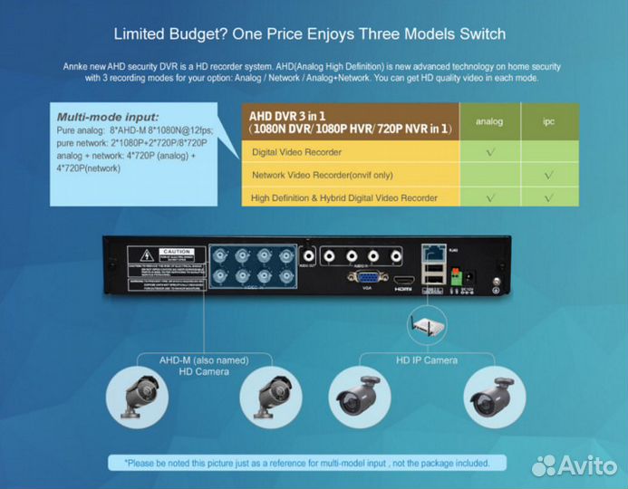 Комплект видеонаблюдения