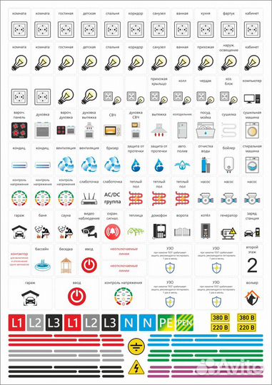 Наклейки для маркировки автоматов электрощита