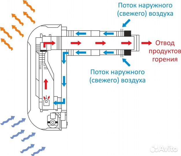 Конвектор газовый alpine AIR NGS-30