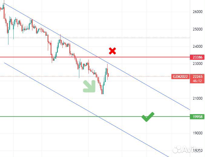 Обучение трейдингу, инвестиции
