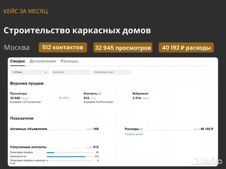 Авитолог. 100 клиентов гарантирую по договору