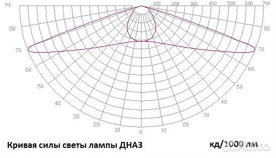 Лампа натриевая дназ 600 Reflux Е40