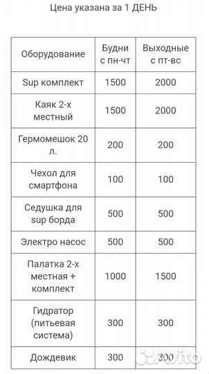 Инструктор, гид и прокат сап борда, sup board