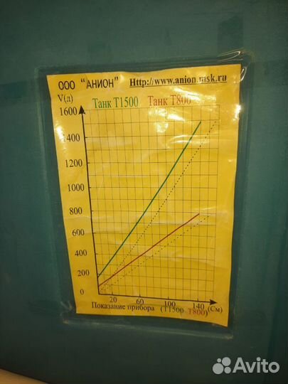 Бочка пластиковая танк т800кз