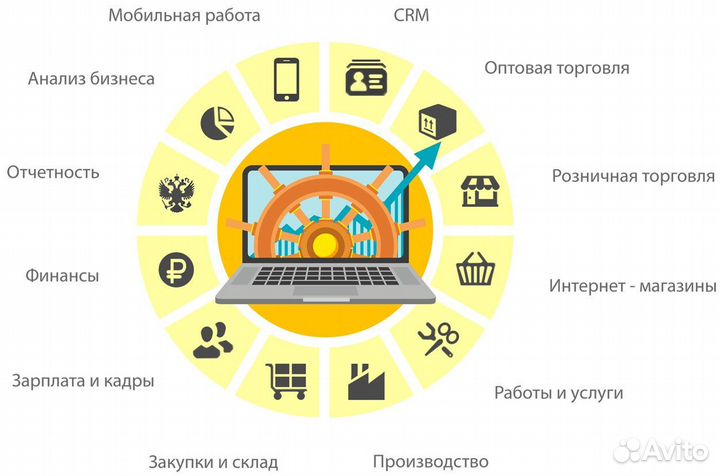 Автоматизация производства, складов, продаж