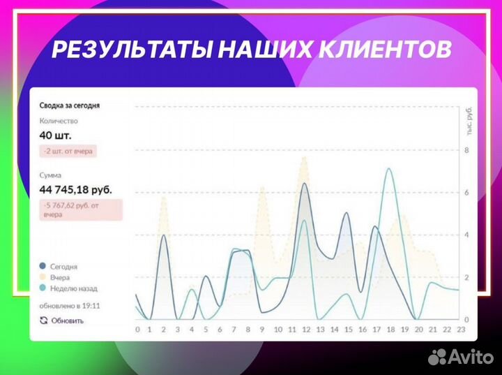 Менеджер маркетплейсов Wildberries Ozon
