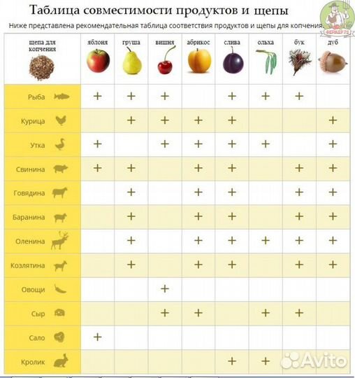 Щепа для копчения (фруктовая)