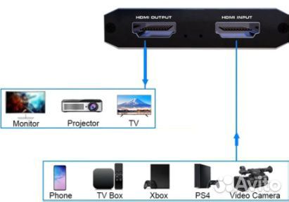 Карта видео захвата 1080P 4K USB 3.0