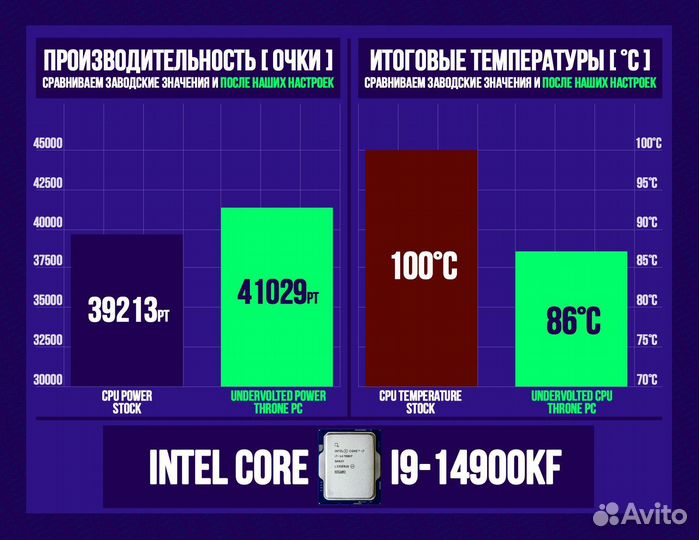 Игровой пк RTX 4090/ 14900K/ 64гб DDR5 6400 MHz