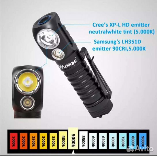 Налобный фонарь Wurkkos HD20 1900lm