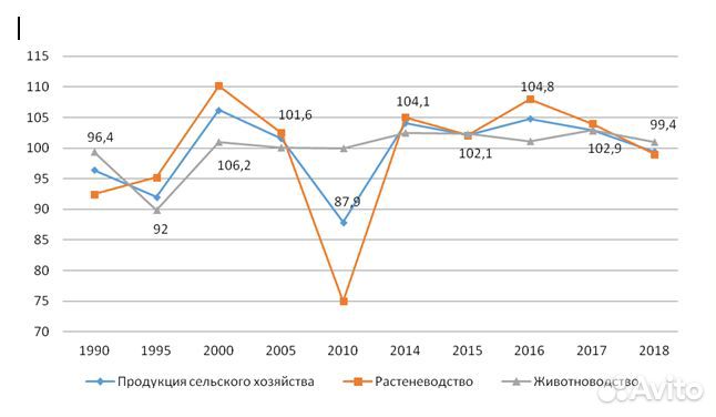 Набор текста