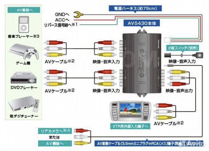 Rspec AVS430 AV Selector Auto