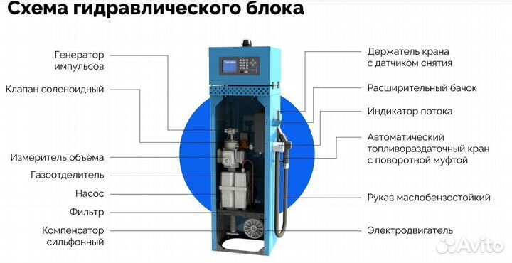 Топливораздаточная колонка Нева-А-аи-220-50-В-449