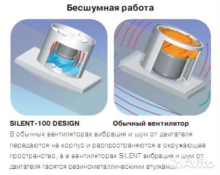 Вытяжной вентилятор Soler & Palau silent-100 CHZ D