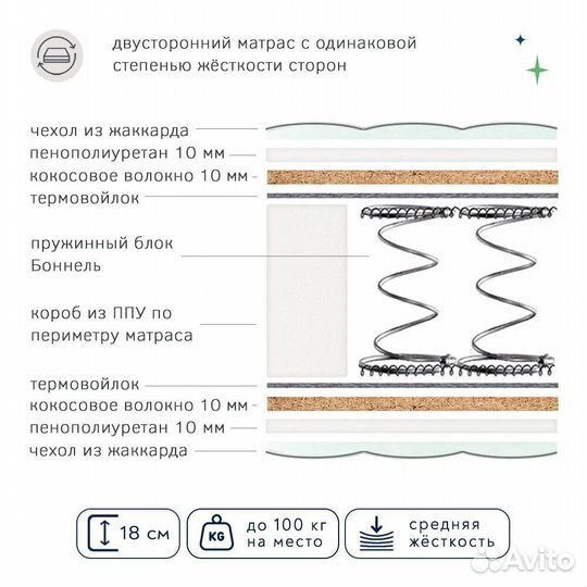 Матрас бесплатная доставка