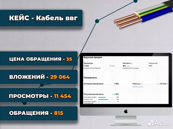 Авитолог Услуги авитолога