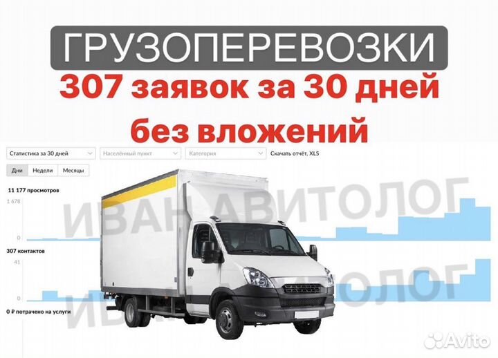 Авитолог / Услуги Авитолога по Севастополю