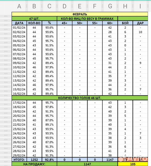 Сбалансированный корм для кур несушек