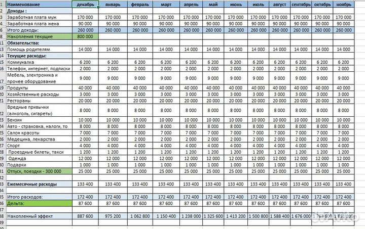 Личный финансовый план