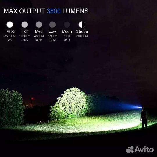 Мощный фонарь на 3500lm