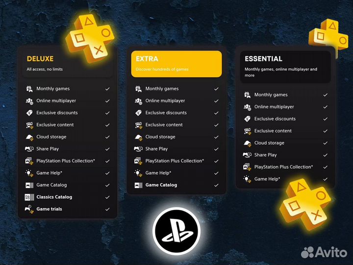 Подписка Ps Plus Extra 3 месяца