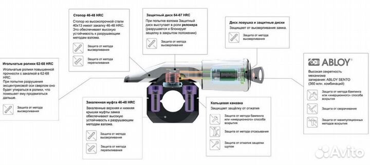 Противоугонный Замок Гарант Блок Люкс