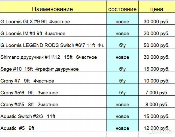 Нахлыстовое удилище