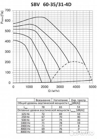 Прямоугольные канальные вентиляторы 60-30,60-35