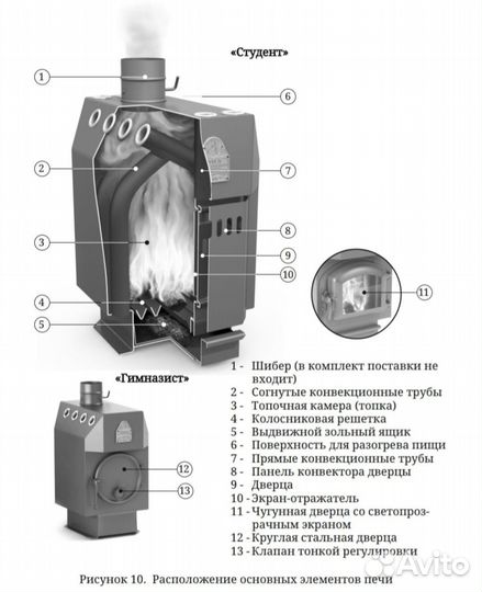 Печь отопительная Студент стальная дверь